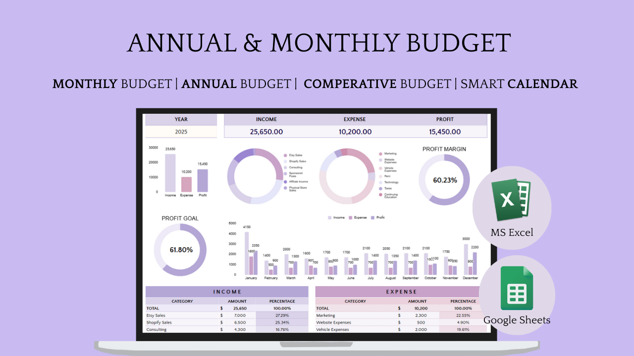 Annual & Monthly Budget Template