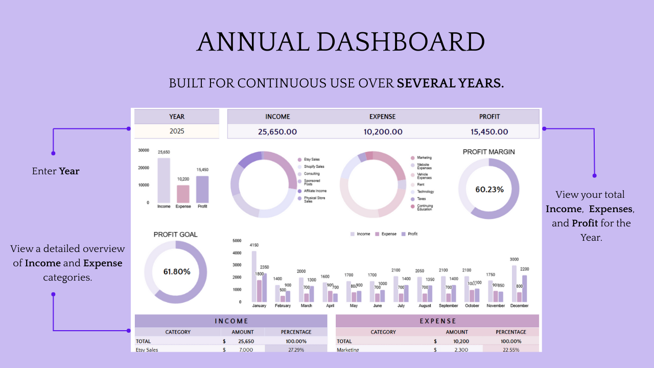 Annual & Monthly Budget Template - Image 3
