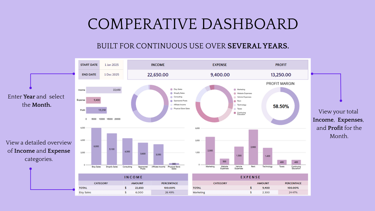 Annual & Monthly Budget Template - Image 4