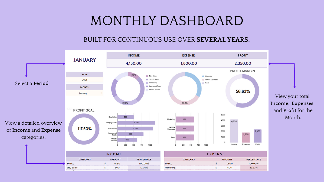 Annual & Monthly Budget Template - Image 5