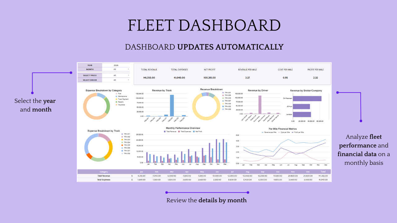 Trucking Operations Model - Image 3