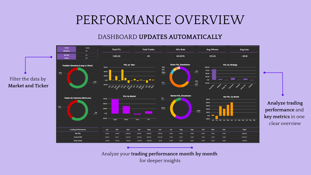 Ultimate Trading Journal: Forex, Stocks & Crypto Tracker - Image 4