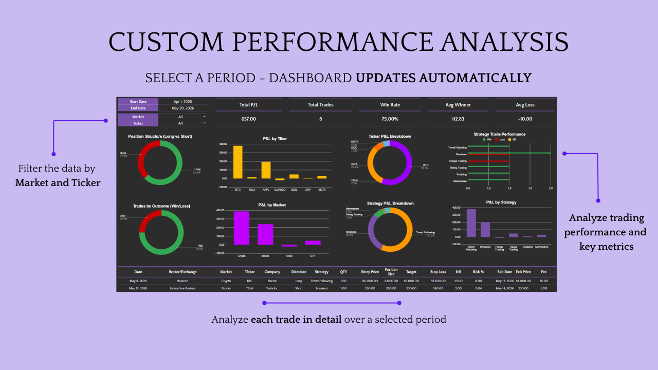 Ultimate Trading Journal: Forex, Stocks & Crypto Tracker - Image 5