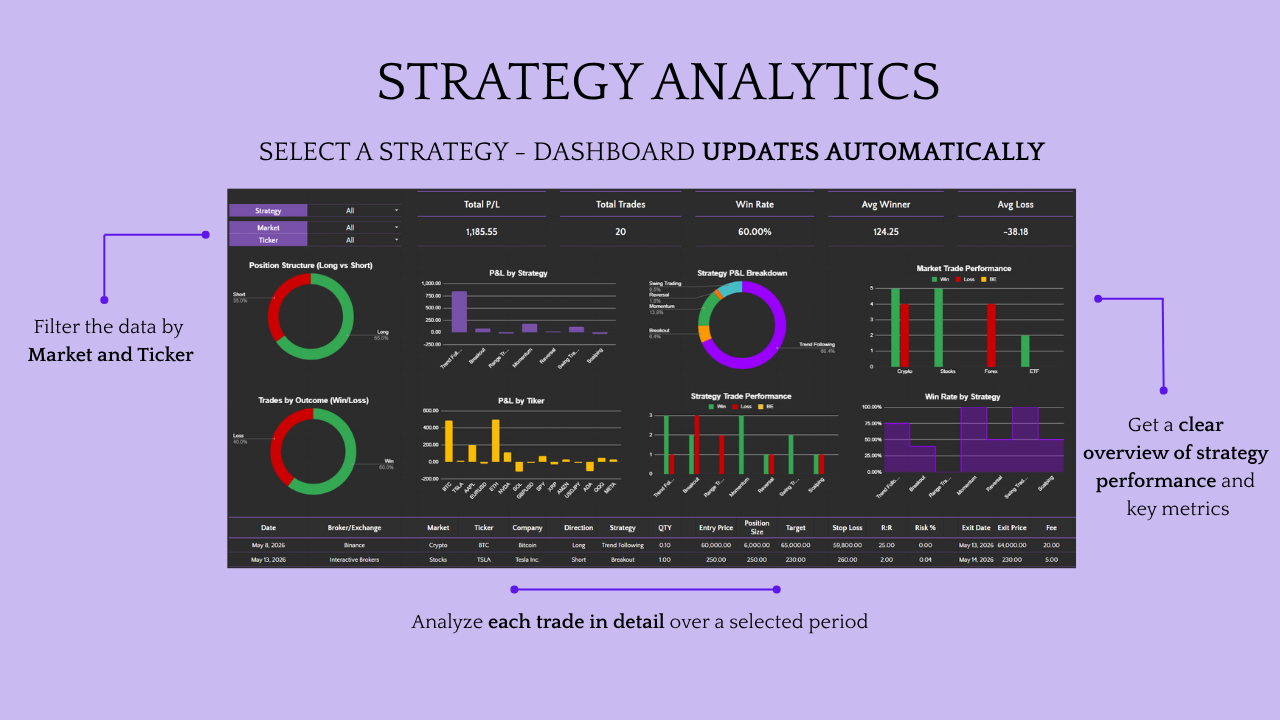 Ultimate Trading Journal: Forex, Stocks & Crypto Tracker - Image 6